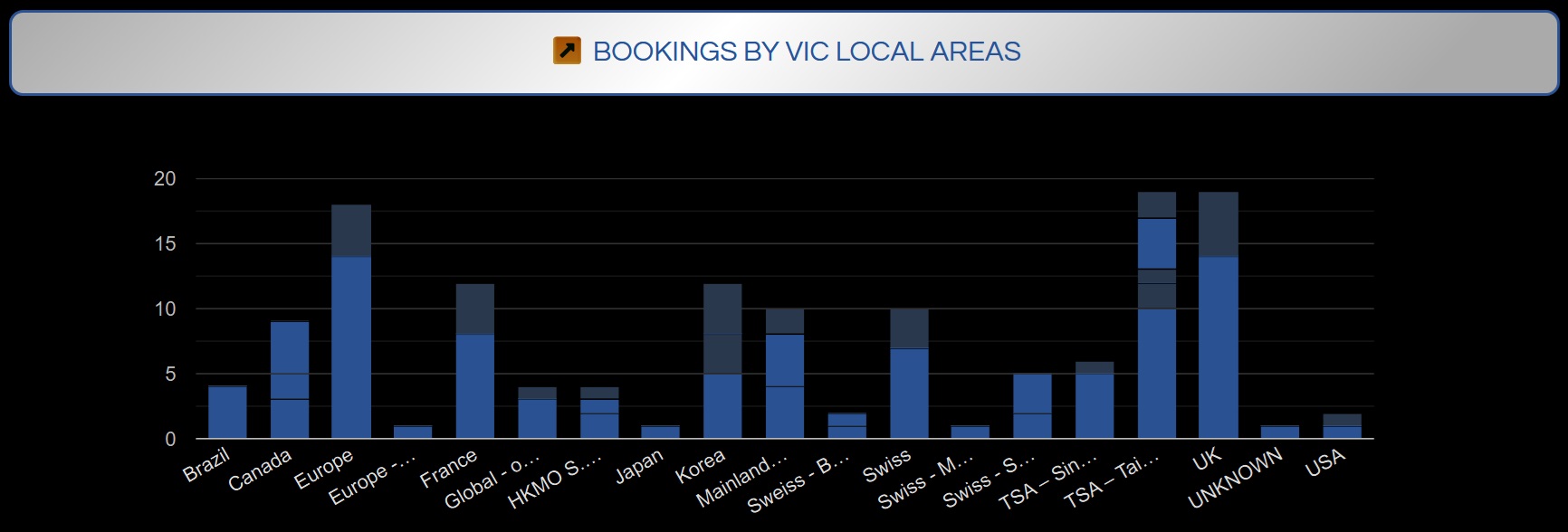 Chanel concierge reporting on guests activities