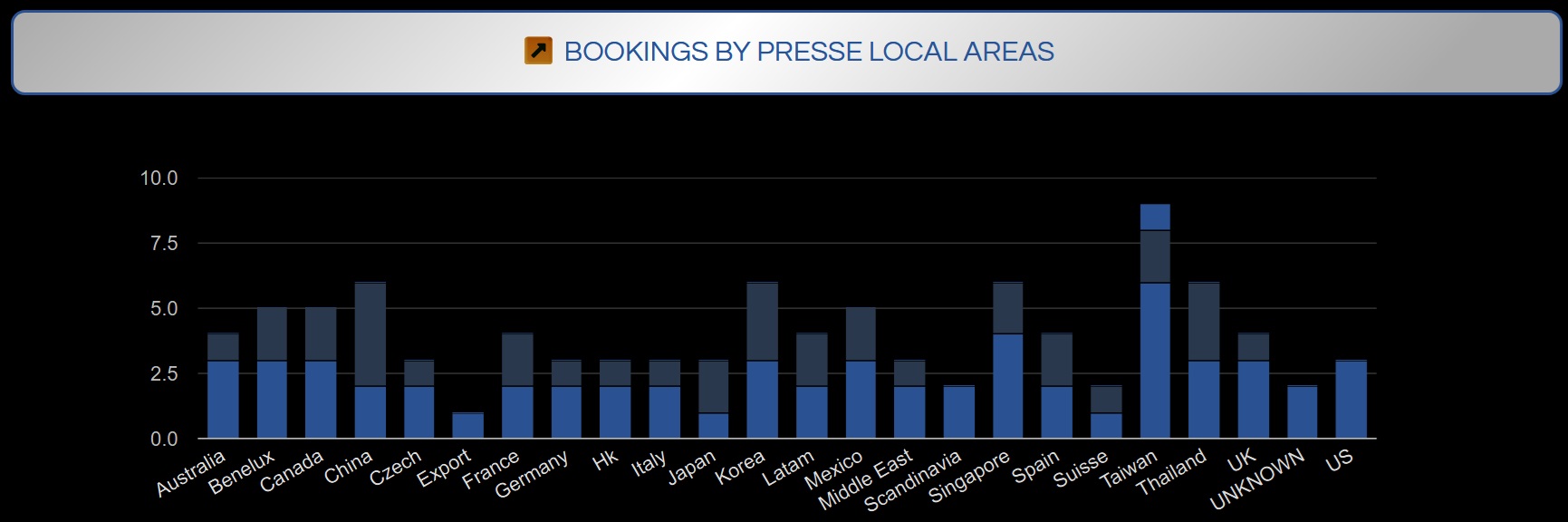 Chanel concierge reporting on guests activities