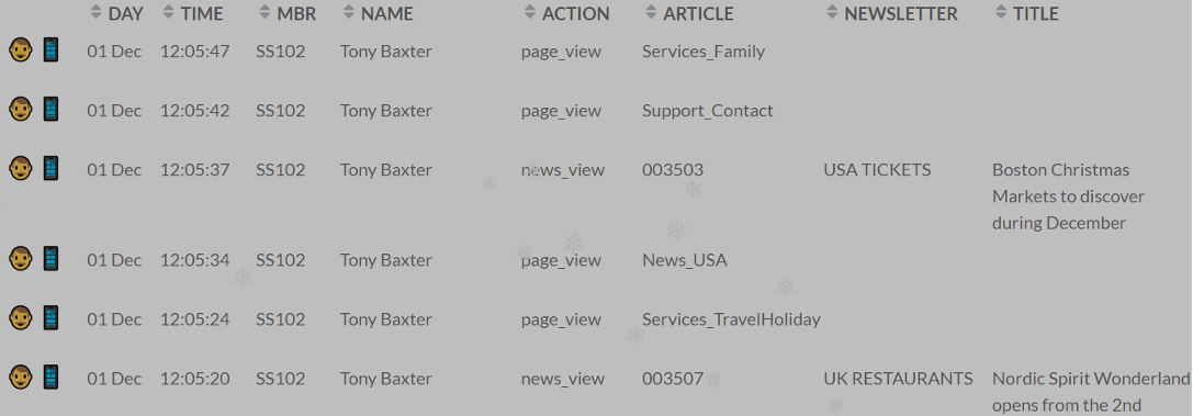 See your most viewed newsletters and article posts