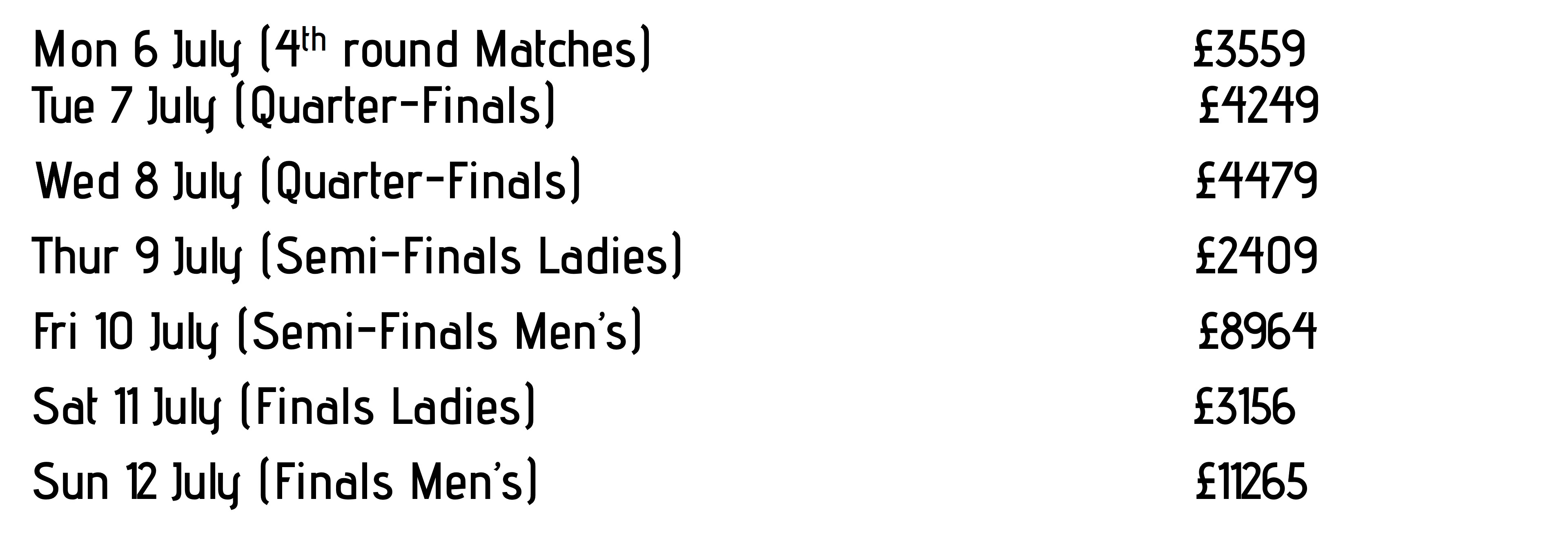 wimbledon tennis mens final hospitality
