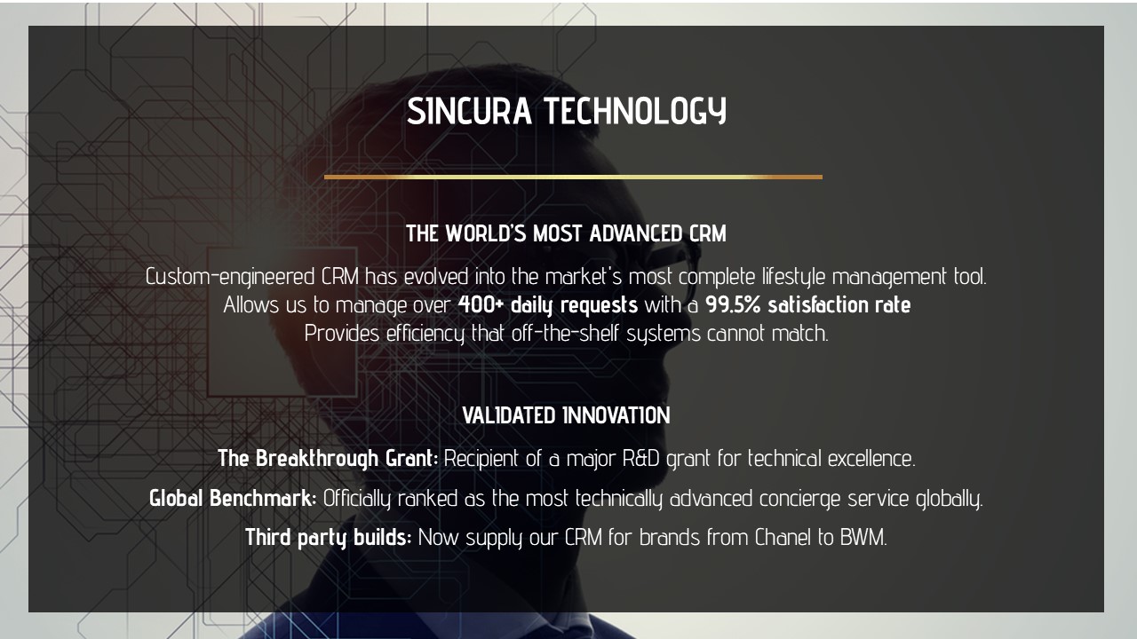 Our Proprietary Award-Winning Technology