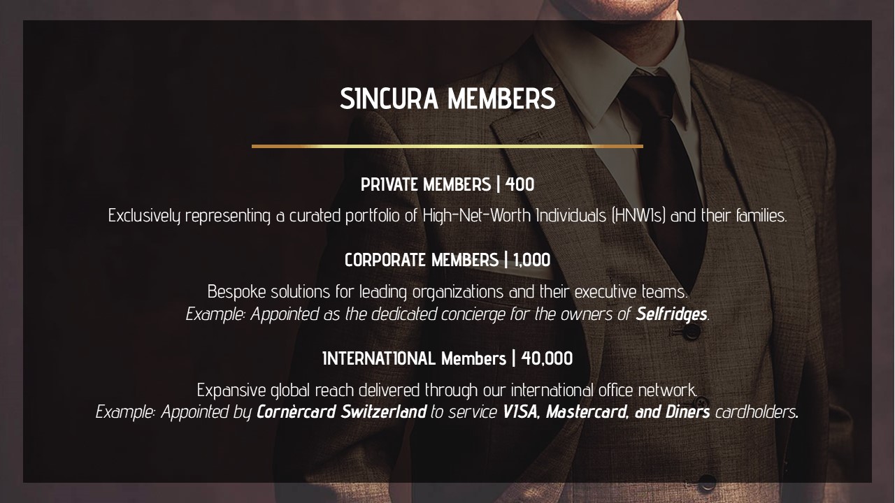 Sincura Group Member Statistics and Tiers