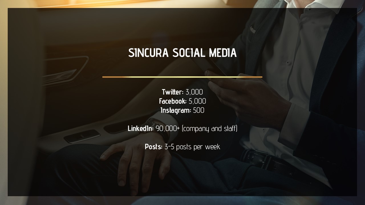 Sincura Group Social Media Reach and Engagement
